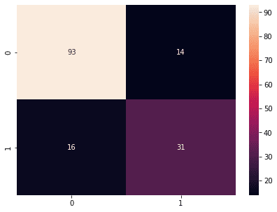confusion_matrix