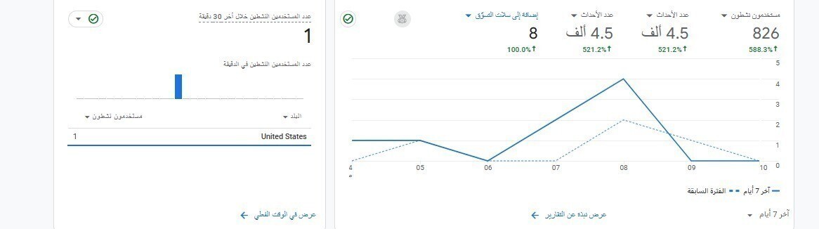 تفاصيل جوجل انلاتيكس