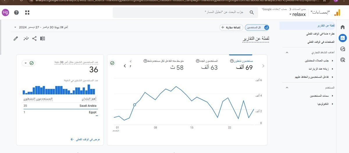 تم ربط جوجل انلاتيكس بجوجل ادز وجوجل تاج مانجر