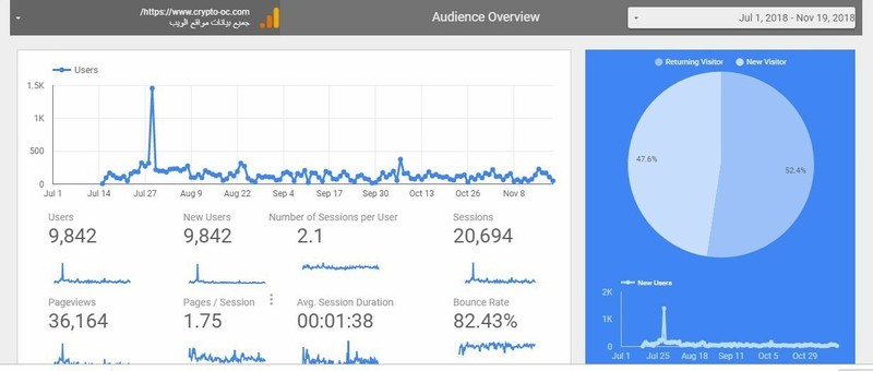 الاحصائيات
