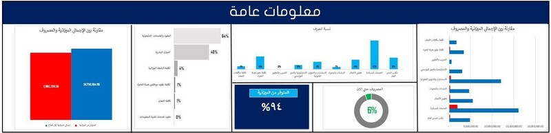 تقرير_شهري_للإدارة_العامة