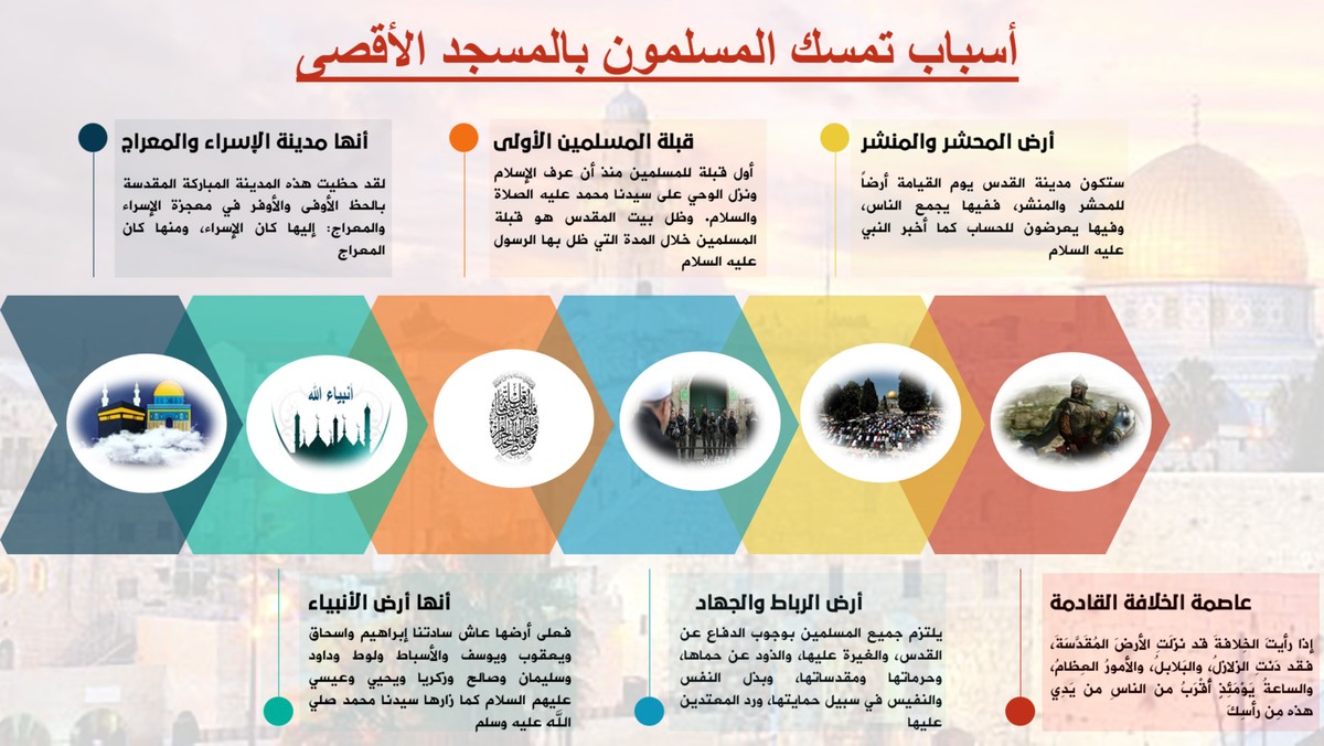 مكانة_القدس