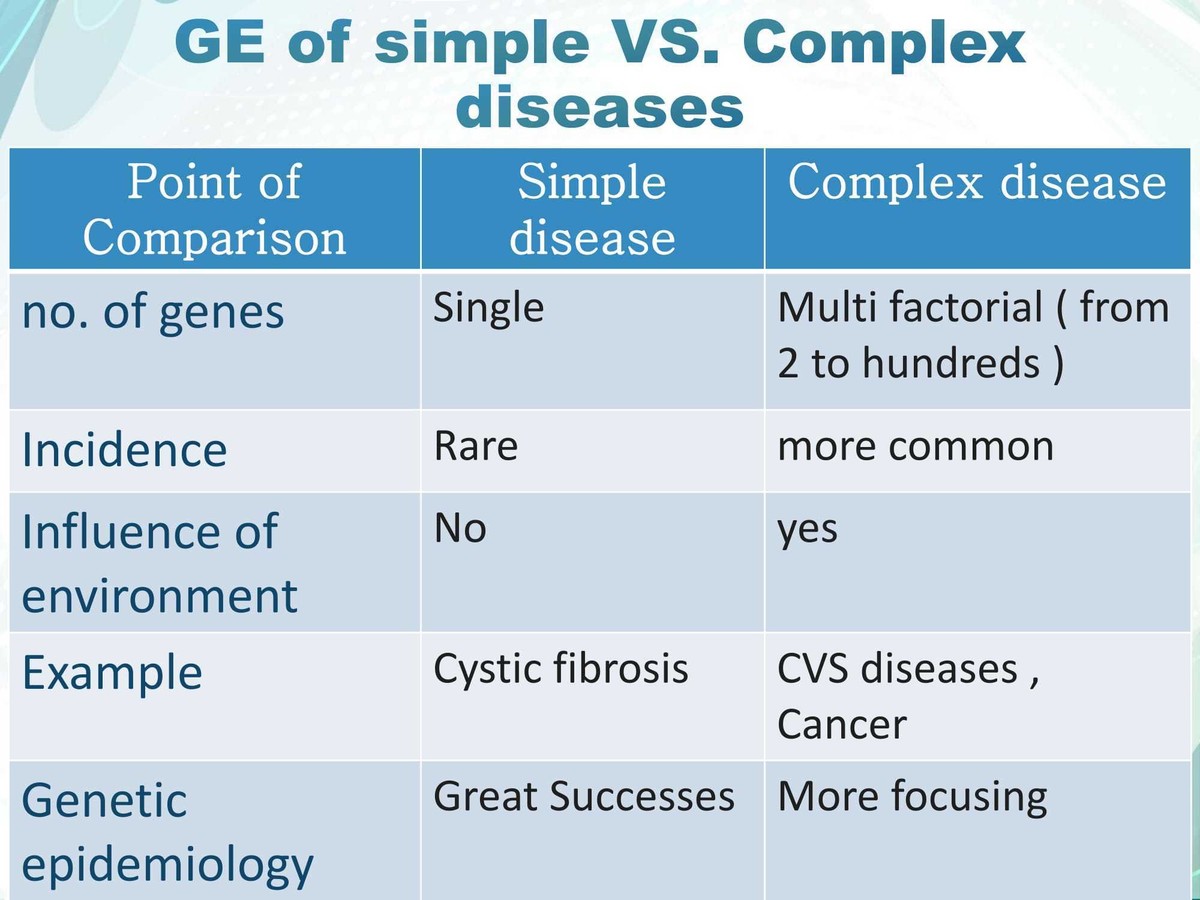 Genetic_epidemiology_2-08
