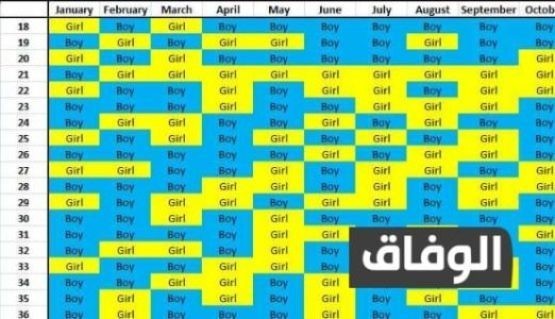 طريقة حساب العمر في الجدول الصيني M