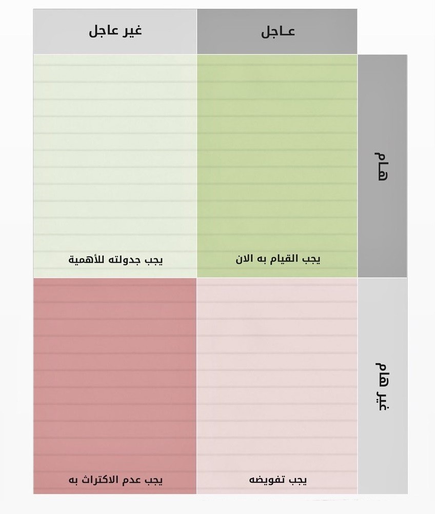 - نصائح تعلمك كيف تدير وقتك 7
