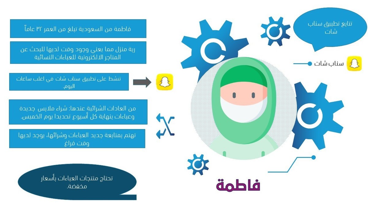 بيرسونا_فاطمة