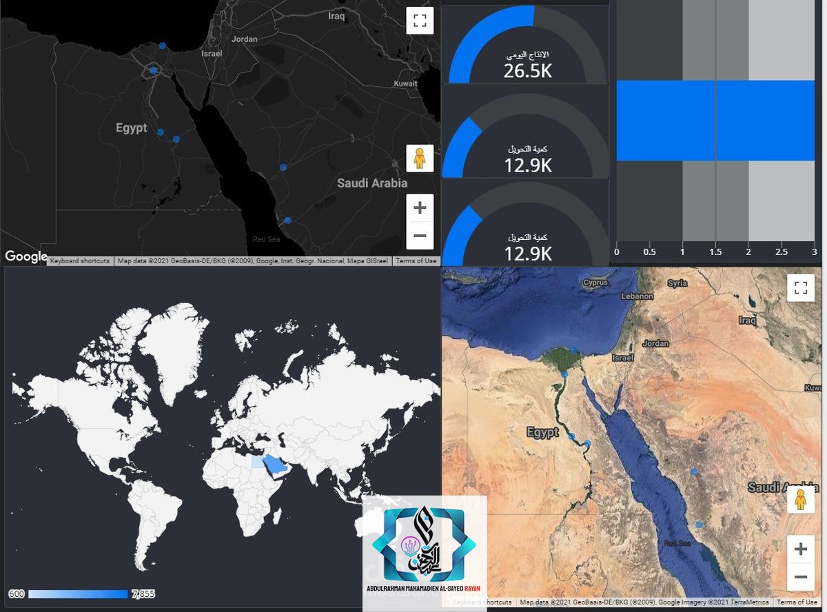 إستهداف العملاء