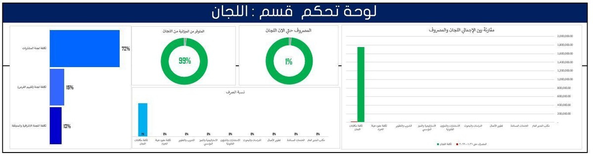 لوحة_تحكم__قسم__اللجان