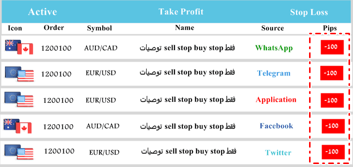 3.Stop_Loss