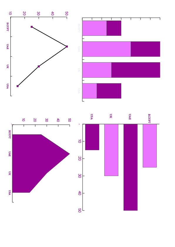 Day01_Linearea_Graph_Somaya_V00