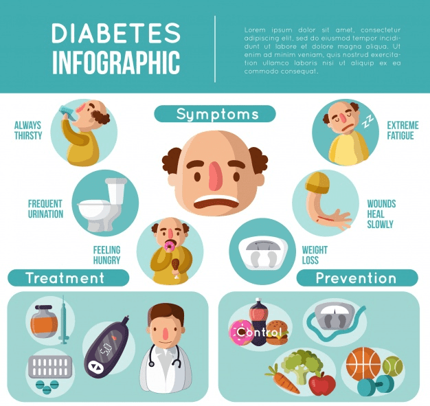 diabetes-infographic-with-flat-design_23-2147873008