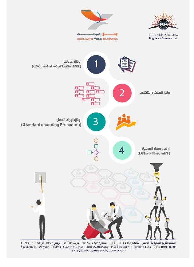 وثق_الهيكل_التنظيمي