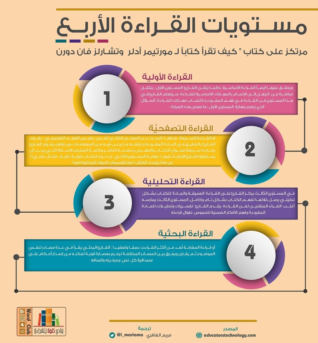 رتب مستويات القراءة من المستوى الأدنى إلى المستوى الأعلى