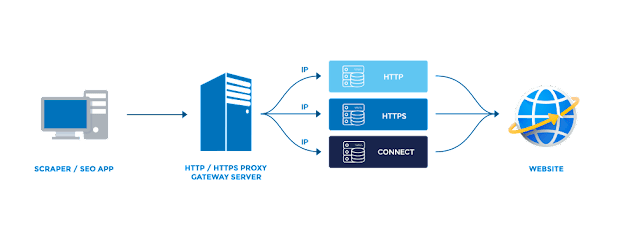 Best Proxy World Anonymous Browsing m