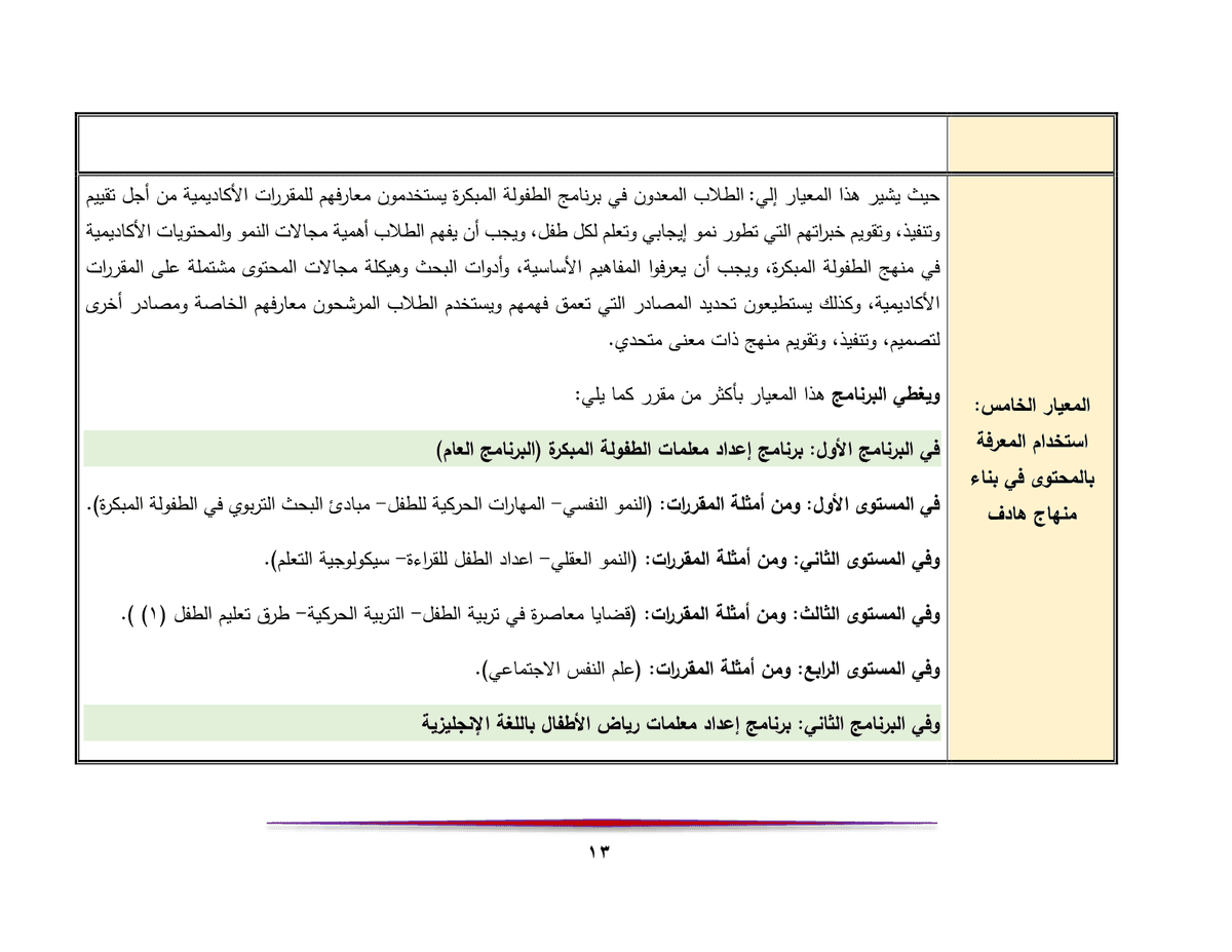 تحليل_برامج_اعداد_معلمة_رياض_الاطفال13