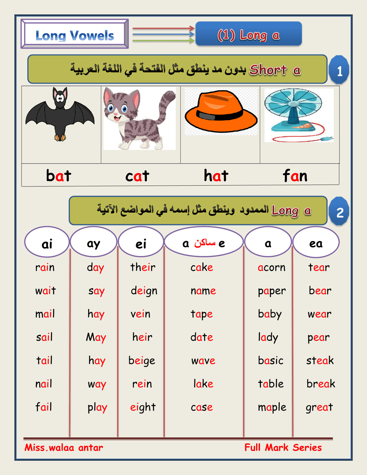 Phonics33