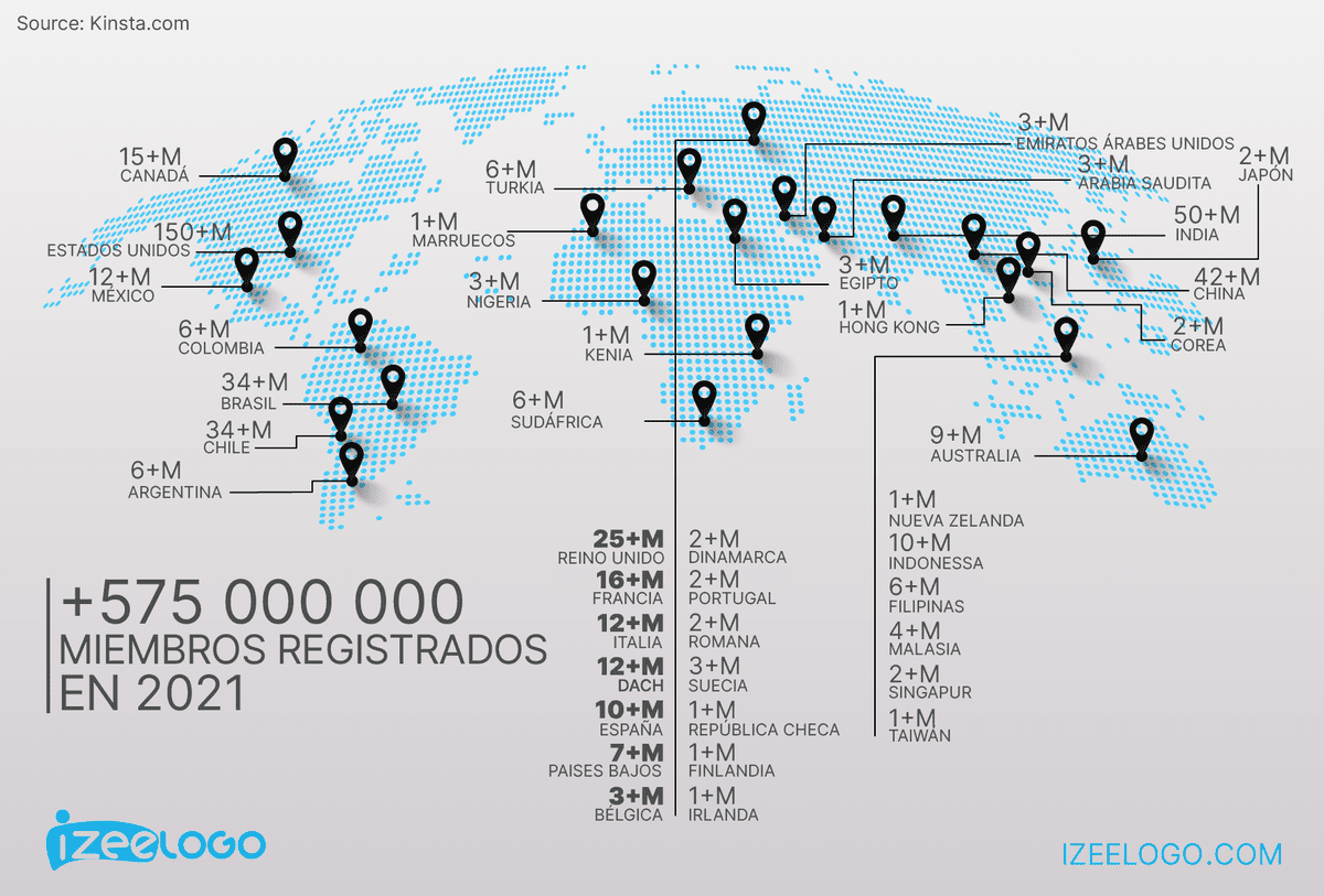 انفوجرافيك إحصائي وخرائط