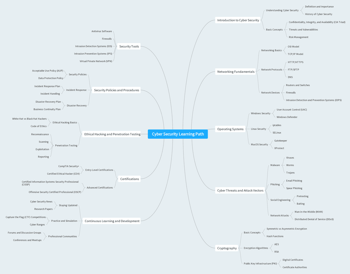 all_information_for_learn_cyber_security