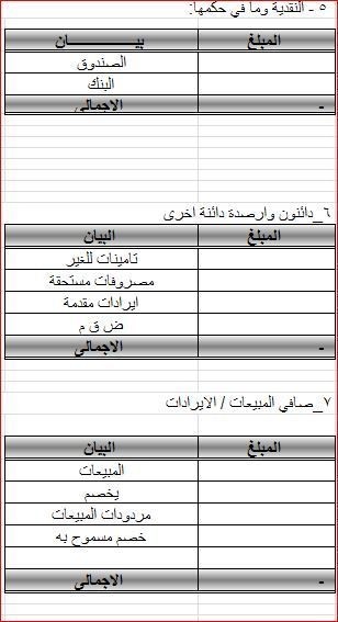 (تابع 2) الايضاحات المتممة للمركز المالى لشركة النوران