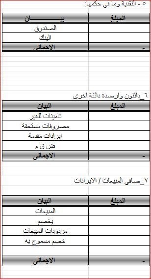 (تابع 2) الايضاحات المتممة للمركز المالى لشركة النوران