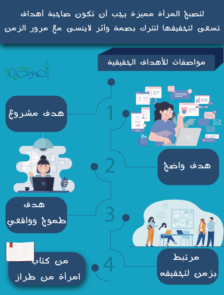 تصميم من كتاب