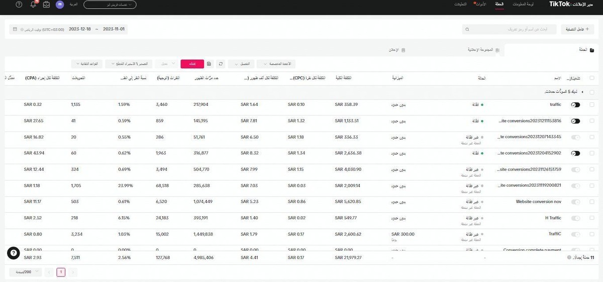 تم ربط بيكسل المتجر بتيك توك وانشاء الحملات باستراتيجية conversion وتم تحقيق المبيعات