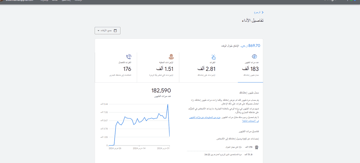 نتائج حملة جوجل الى الان