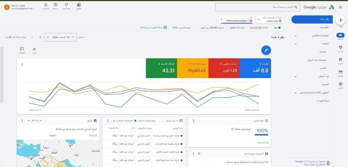 نتائج الحملات الى الان + تحقيق التارجت الشهري بأقل ميزانية ممكنة