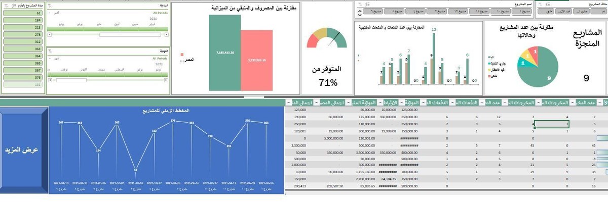 تابع_لداشبورد