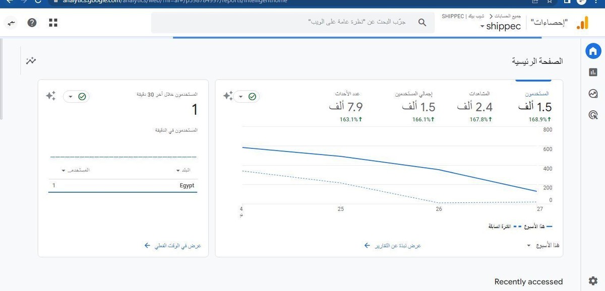 نتائج و احصاءات جوجل انلاتيكس