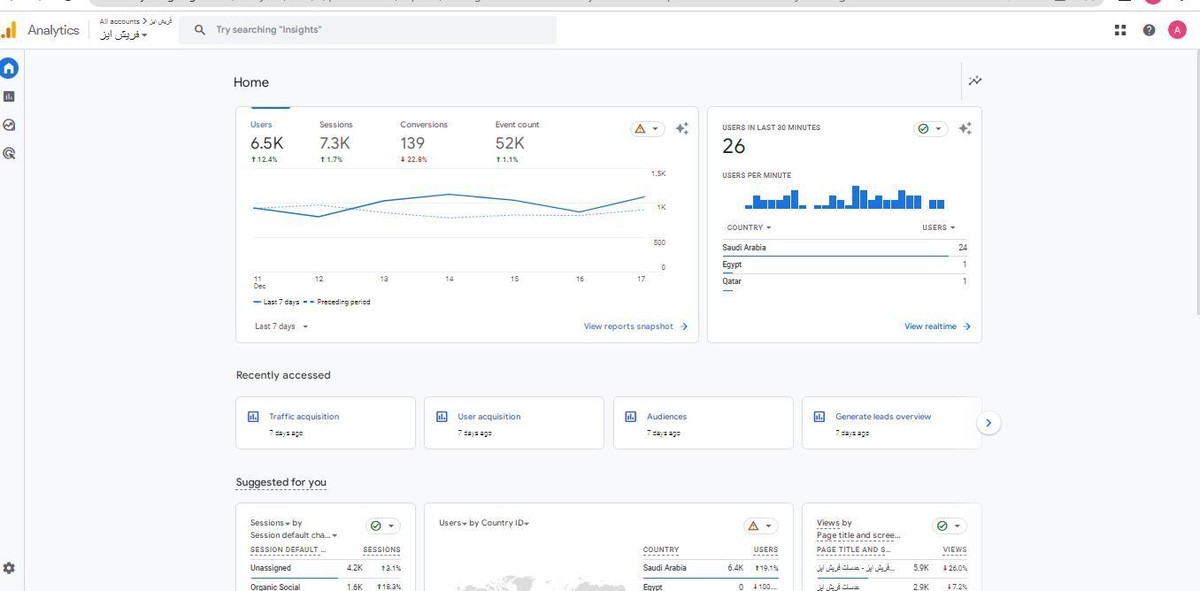 تم الربط مع احصاءات جوجل لانشاء التقارير من الحملات والموقع