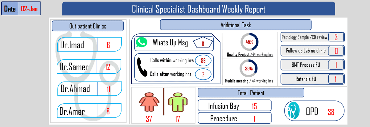 Clinic_dashboard