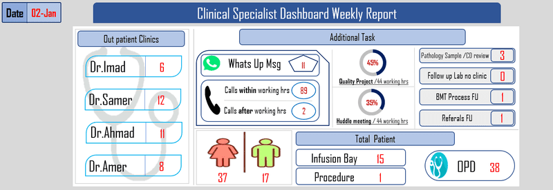 Clinic_dashboard