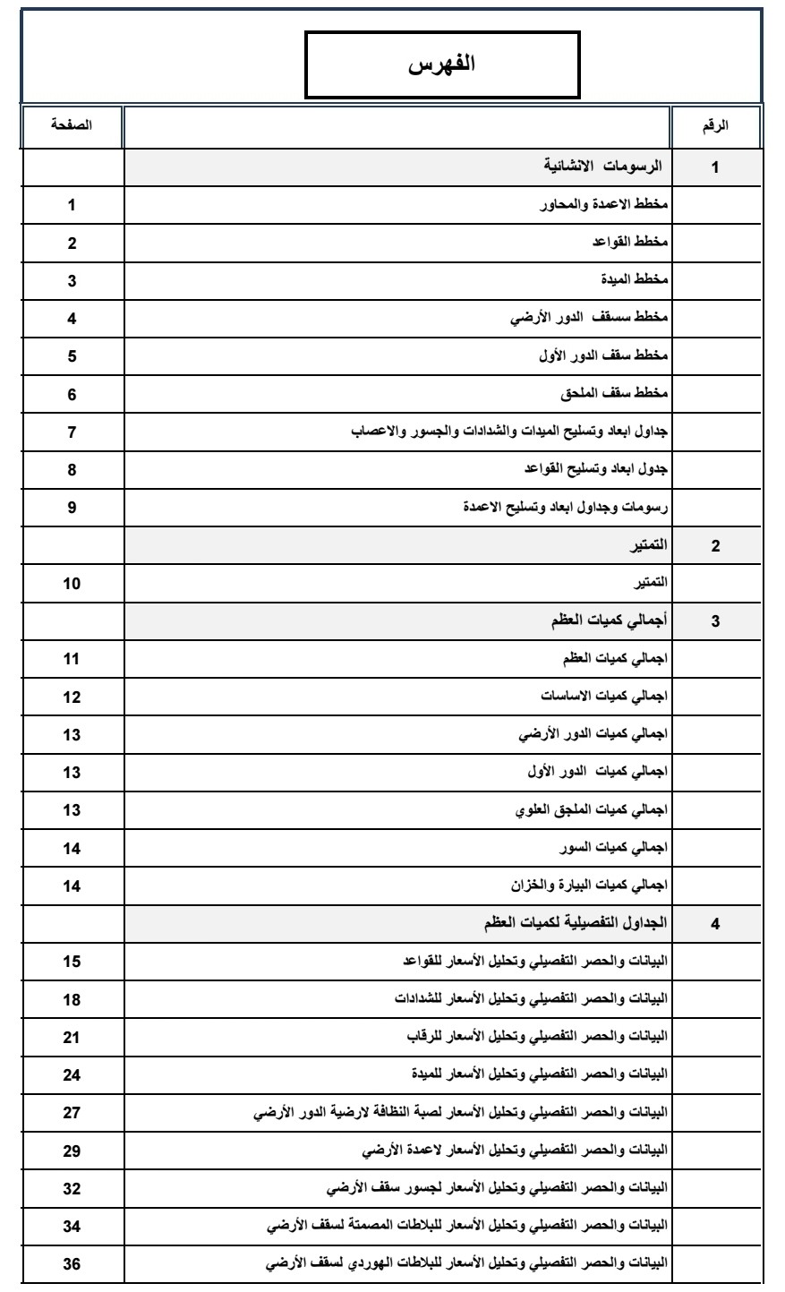 حساب وحصر الكميات