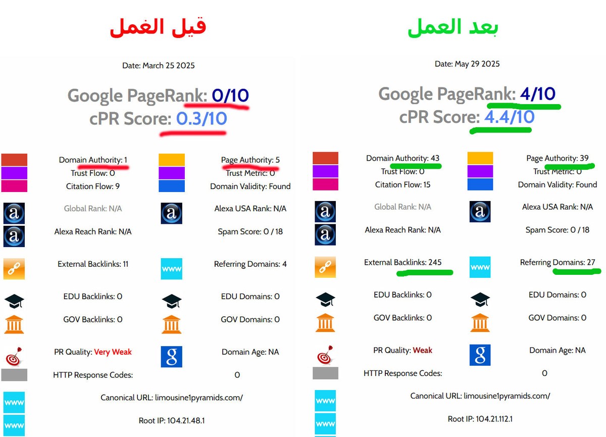 تقرير_بعد_العمل