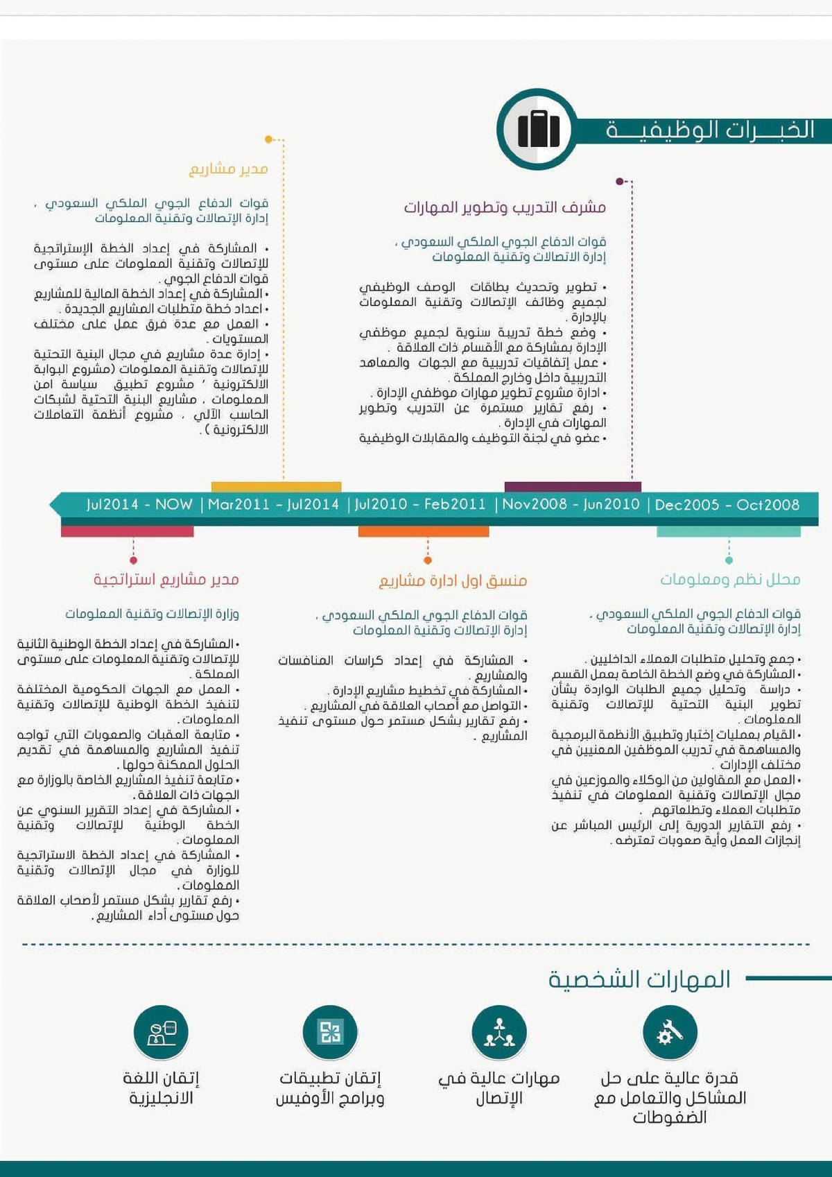 mohammed_cv_AR__E2_80_AB_E2_80_AC.compressed-page-002