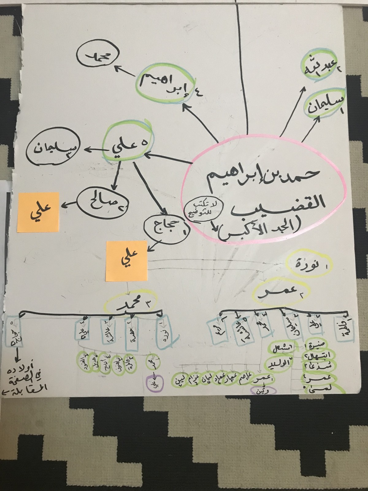 الجد_الأكبر_وأولاده