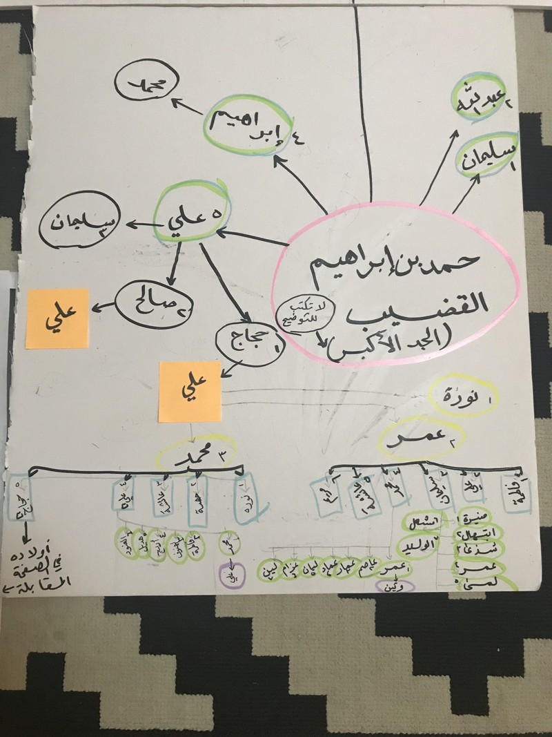 الجد_الأكبر_وأولاده