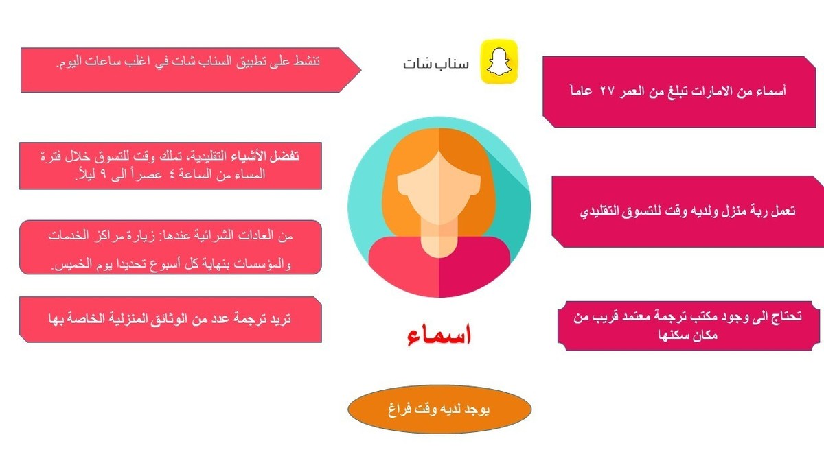 بيرسونا_اسماء