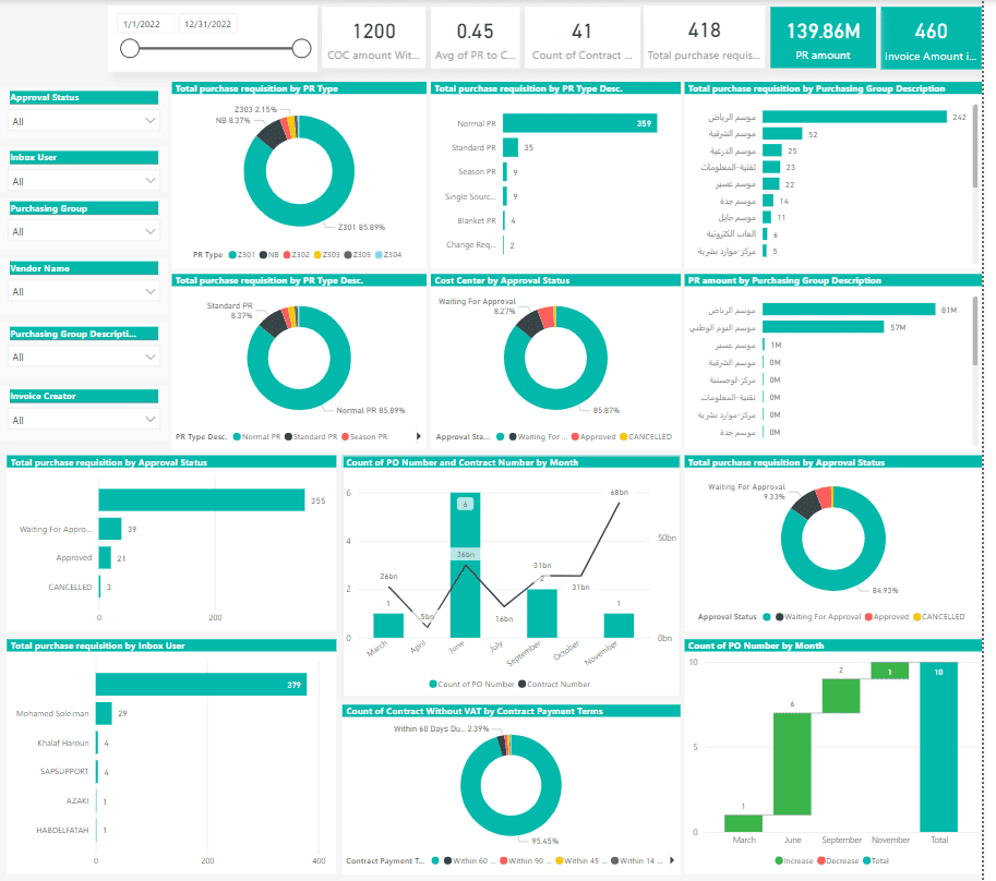 Dashboard01