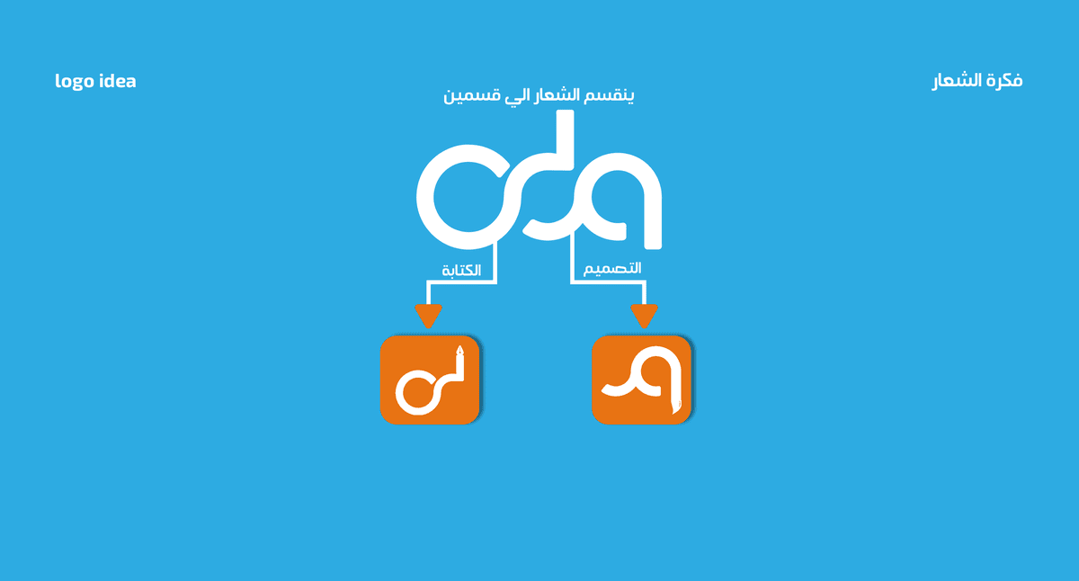 فمرة الشعار