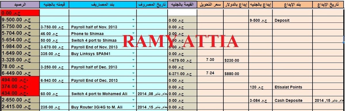 13_جدول_مصروفات