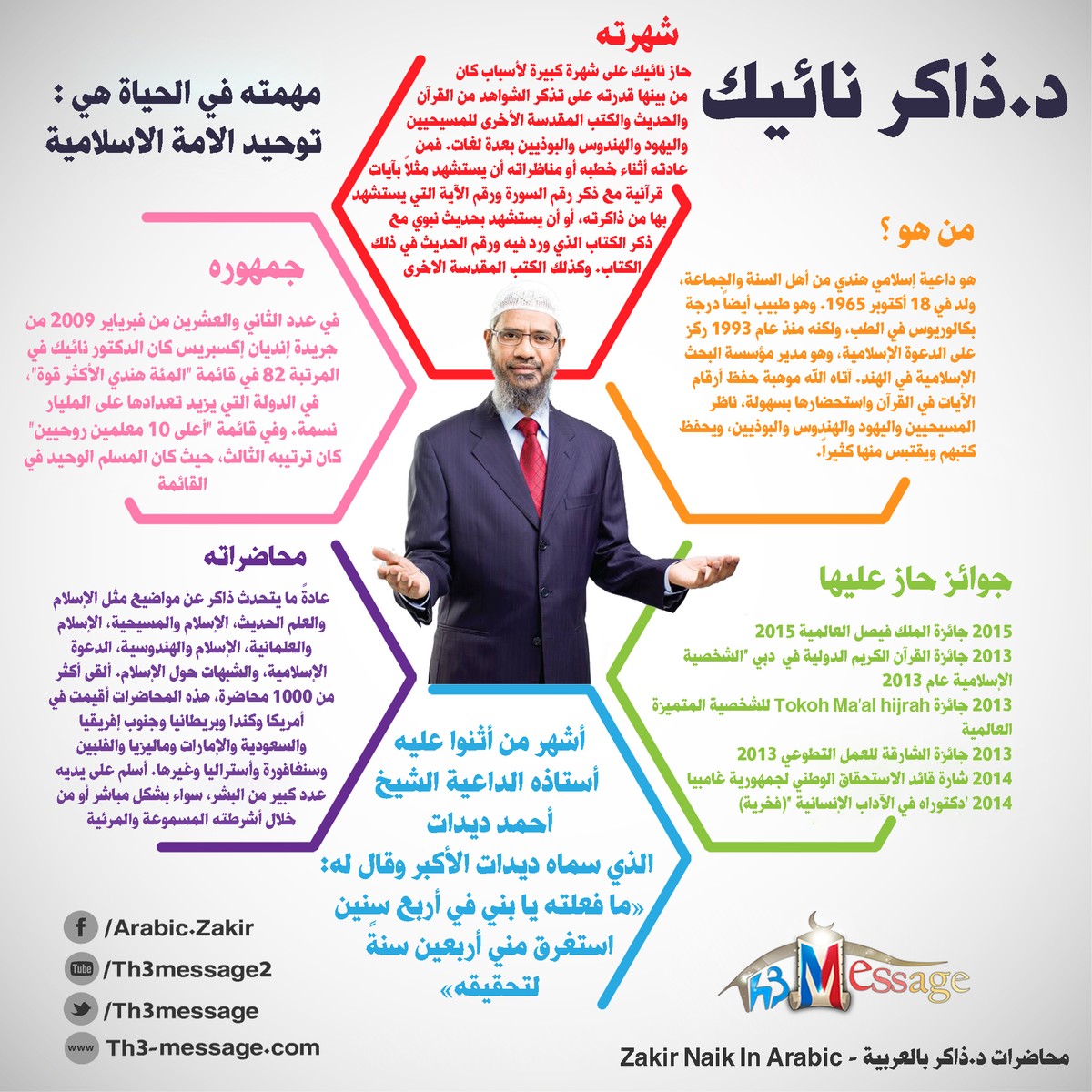 انفو كرافك -د.ذاكر نائيك