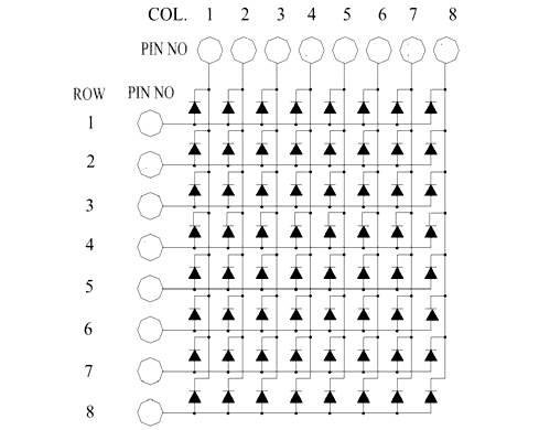 Dot Matrix LED Pin Configuration