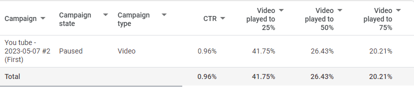 نتيجة اعلانات يوتيوب مشاهدة الفيديو