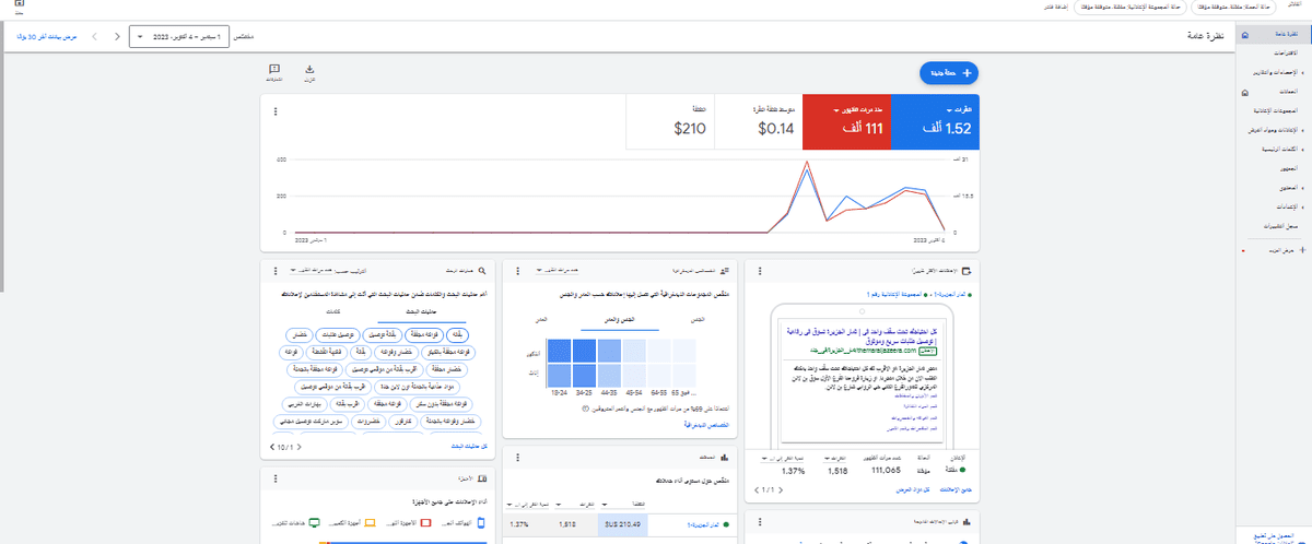 نتائج حملة جوجل 