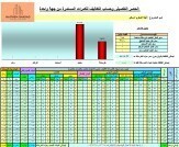 حساب وحصر الكميات