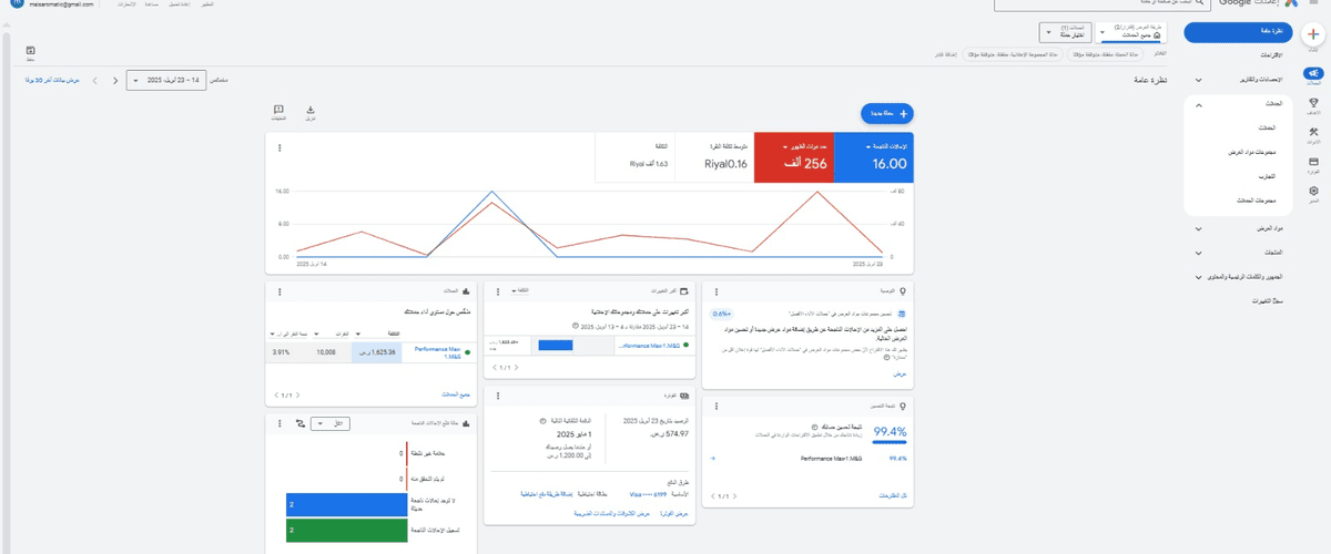 نتائج الحملات الى الان 
