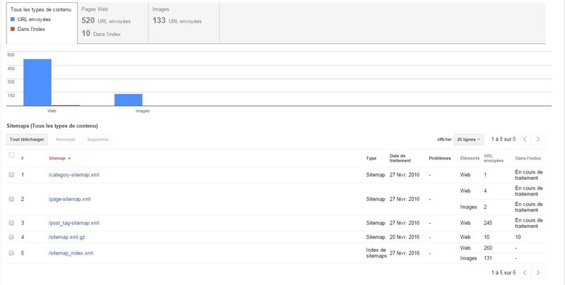 sitemapgoogle