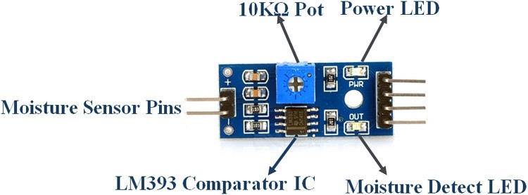 # soil moisture sensor